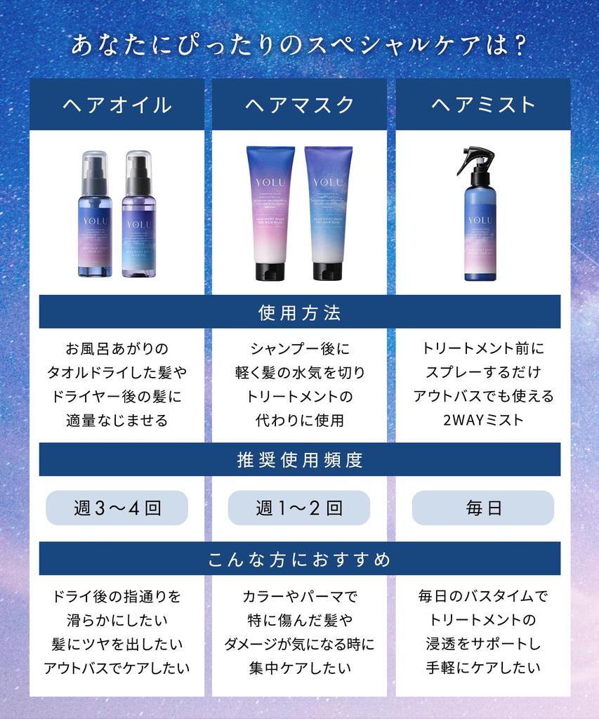 YOLU Мист для волос Calm Night Repair 200мл Аромат для волос