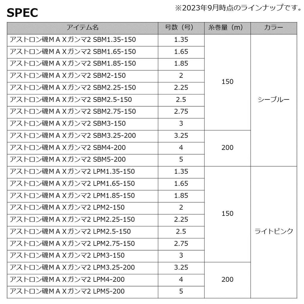 Daiwa Astron Iso MAX Gamma II Nylon SBM Blue Line, 200m, 3.25 No., (Sea Marking)