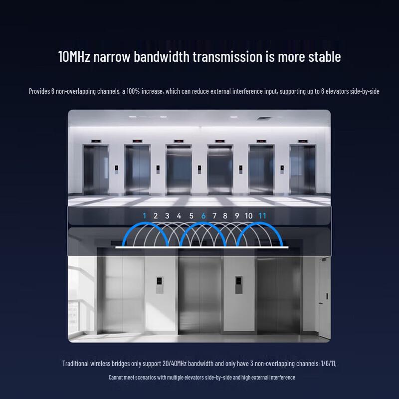 HIKVISION Wireless Bridge for Elevator Monitoring