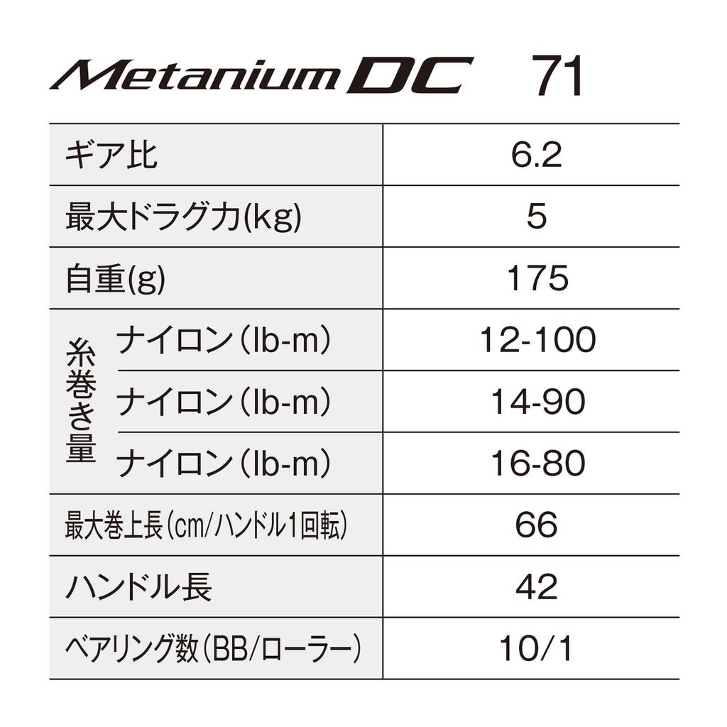 SHIMANO Bait Reel 24 Metanium DC 71 (left)