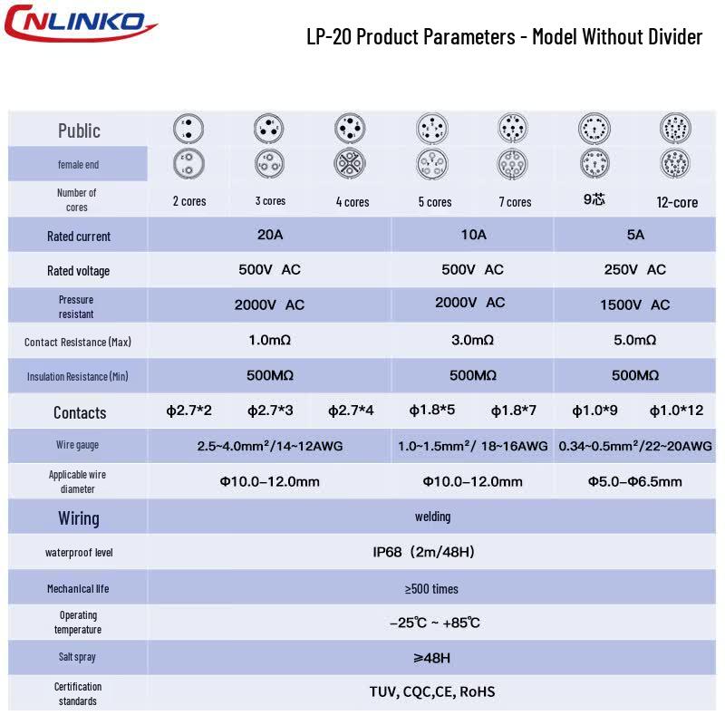 CNLINKO LP20 Waterproof Quick-Connect Aviation Connector