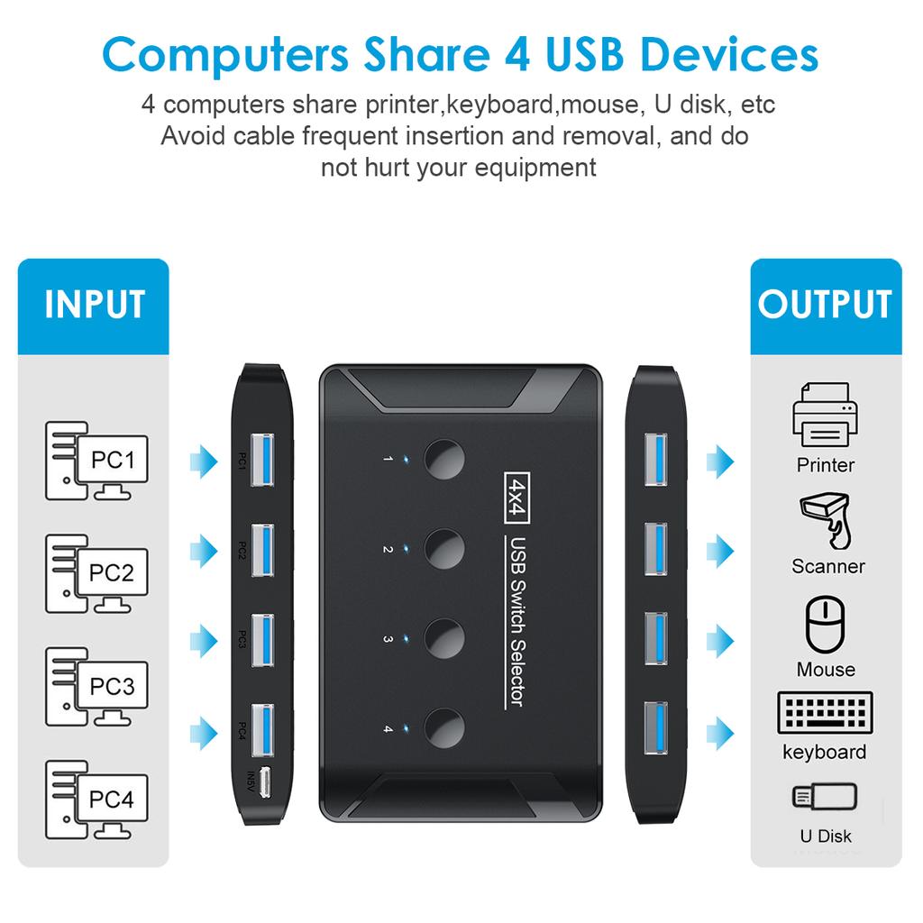KVM-переключатель 4x4 USB 3.0 2.0 Переключатель Селектор Коробка 4 порта Общий доступ 4 устройства для Клавиатуры Мыши Сканера Принтера Kvm-переключатель Хаб