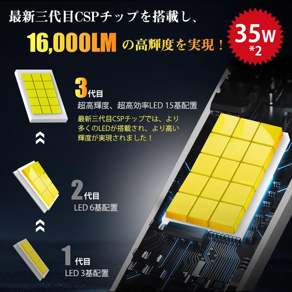 plug and Perrace D4S LED Super Vehicle OEM 12V No Beam Axis Adjustment Required [Just play!] Headlights, Bright, Compact, Wire-Free,