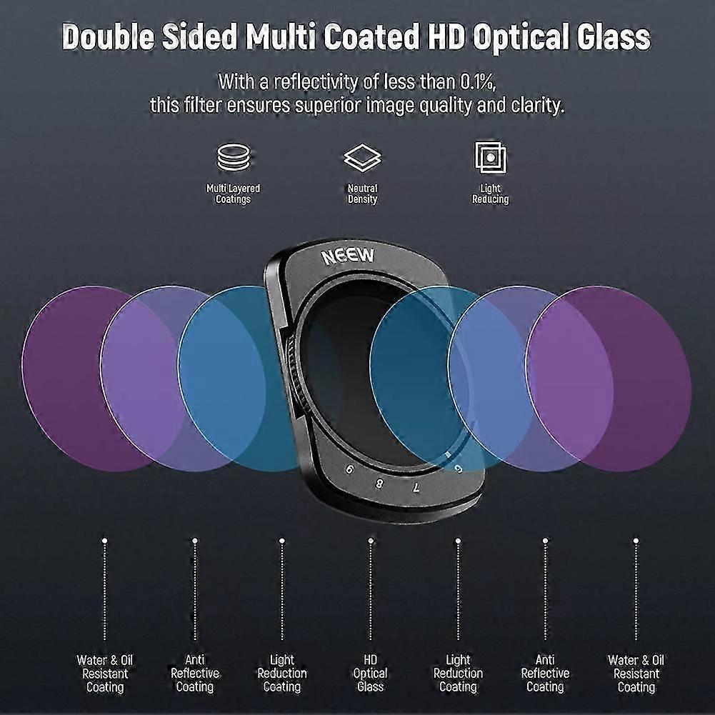 Variable Filter for DJI Osmo Pocket 3 Magnetic 1-5 6-9 Limited Stops Adjustable ND Filter Waterproof/Scratch-Proof