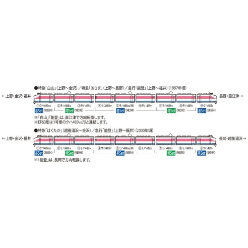 TOMYTEC TOMIX N Gauge JR 489 Series Kanazawa Depot, H03 Formation, Hakusan Basic Set 98594 Model Train