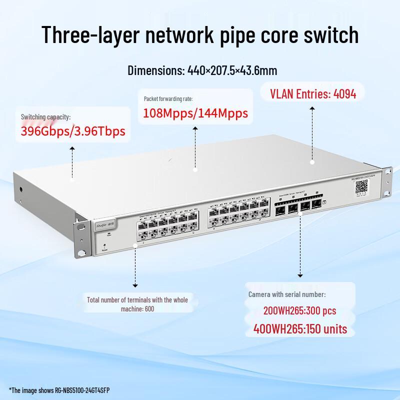 Ruijie RG-NBS5100-24GT4SFP Managed Gigabit Core Switch
