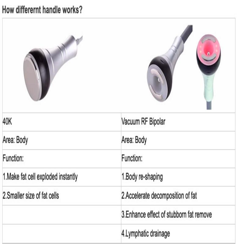 5 In 1 Vacuum Ultrasonic Cavitation Radio Frequency Multipolar RF Body Slimming Machine Skin Lifting Tighten Anti-Wrinkle Device