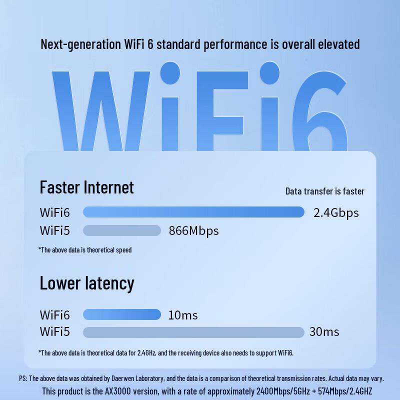 DOREWIN PCI-E WiFi 6 AX3000 Гигабитная сетевая карта для настольного компьютера (Китайская версия)