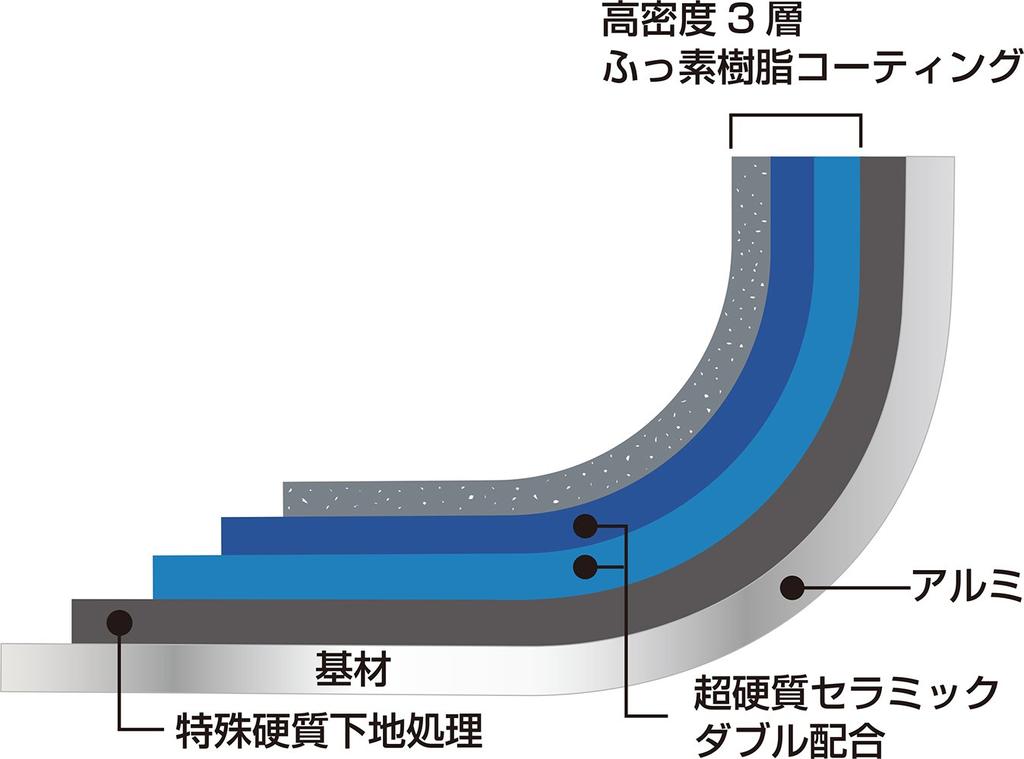 Сковорода Urushiyama Metal Industry 20 см Теплопроводность и равномерный нагрев Вкусная готовка Высококачественная обработка Teflon Platinum Plus Легкая