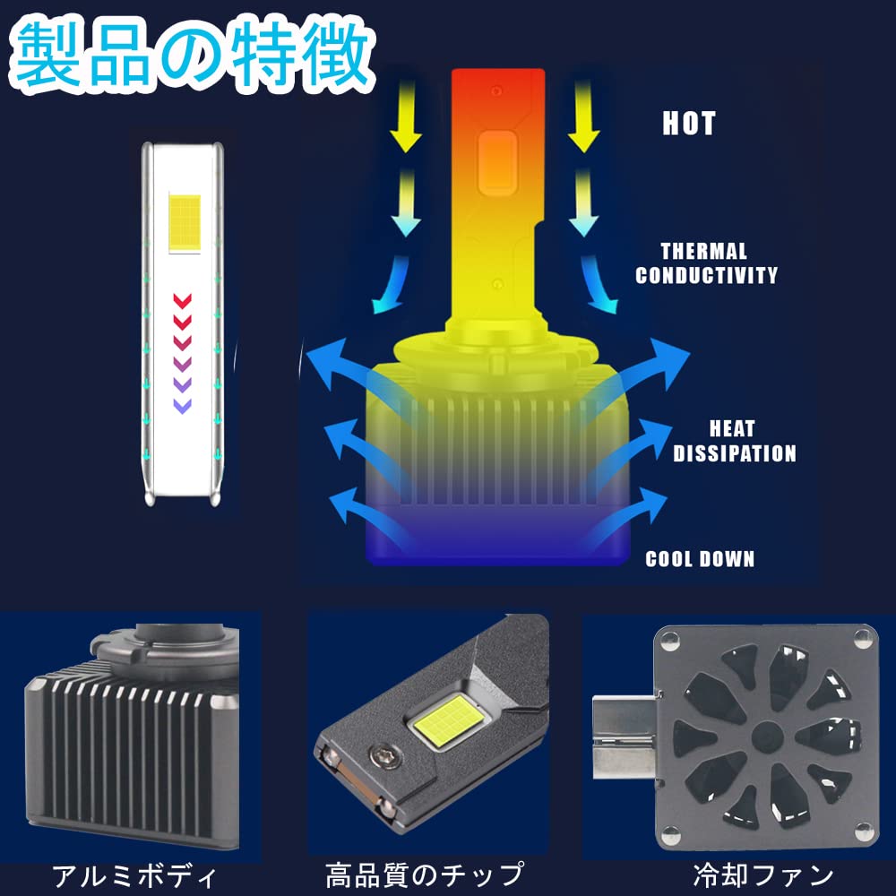 Eseastar D8S LED Headlight Super Genuine Replacement LED Bulbs for No Modification Adjustable Beam Quiet Cooling Inspection Instruction Manual