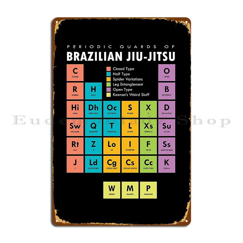 Bjj Бразильское Джиу-Джитсу Периодическая Таблица Гардов Металлическая Табличка Дизайн Кино Паб Гостиная Пользовательская Жестяная Табличка Постер