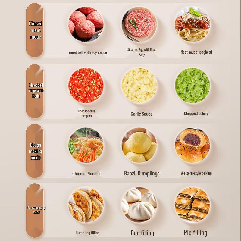 Многофункциональная мясорубка и тестомес SUPOR