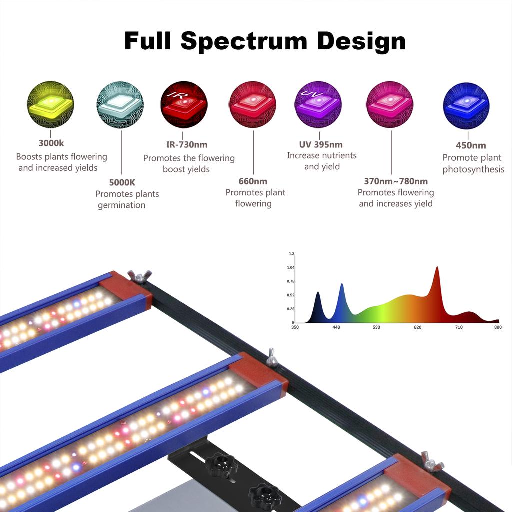 EU Stock Fast Shipping! 240W LM301H EVO Aluminum Led Grow Light Full Spectrum MeanWell Driver Daisy Chain Dimmable Indoor