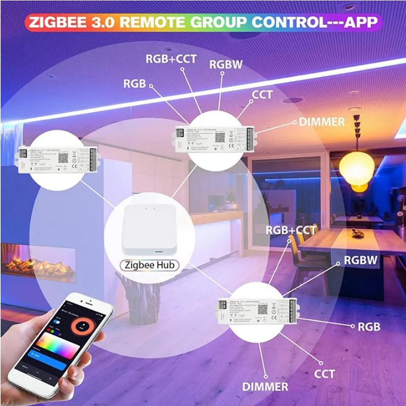 LM052 Zigbee 3.0 2.4G smart Dual white/RGB/RGBW/RGBCCT 5 in 1 LED Strip Controller CCT Single color Light tape Dimmer 12V 24V