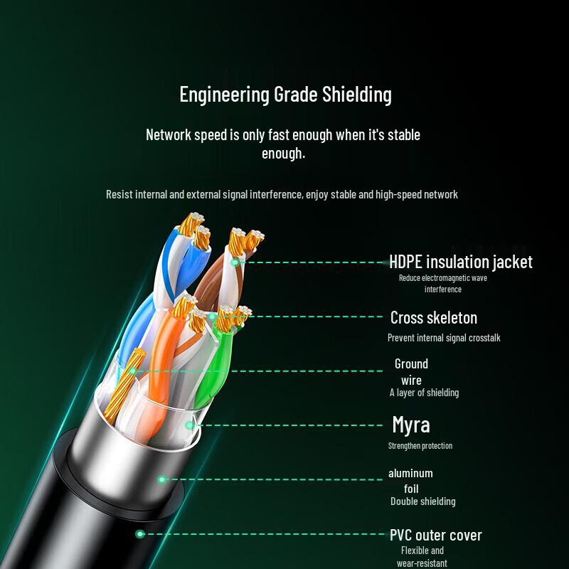UGREEN Cat6 Shielded Ethernet Cable