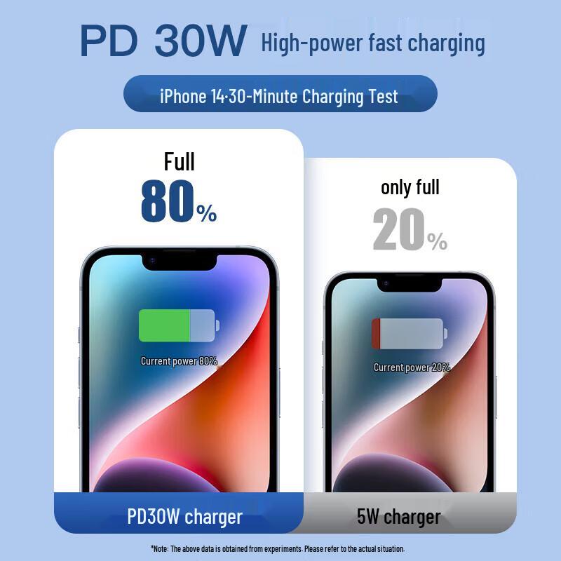 Kewo 30W PD GaN Быстрое зарядное устройство в комплекте для iPhone и iPad