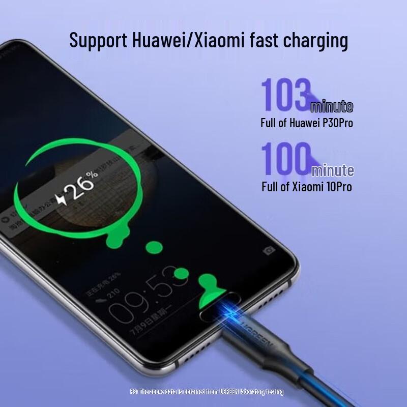 Ugreen Кабель USB2.0 на Type-C для быстрой зарядки