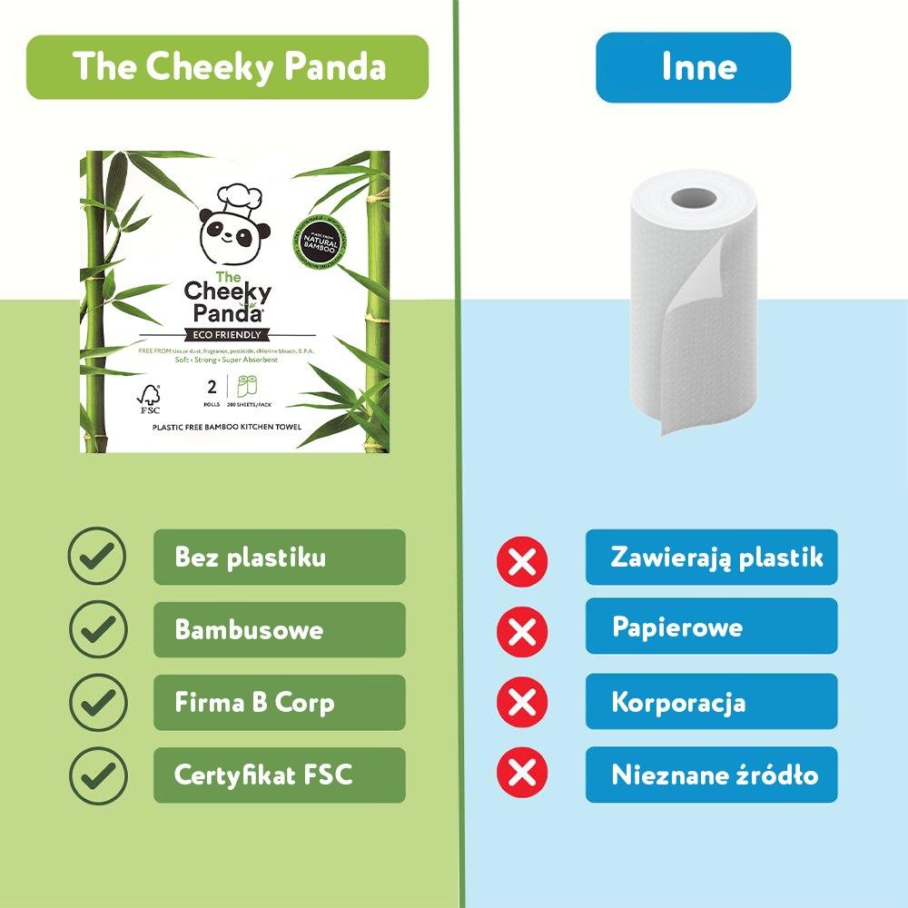 Cheeky Panda Paper Towel, 200 Sheets (2 Rolls of 100 Sheets)