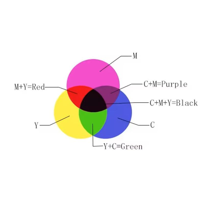 Scientific Magic Prism Cube 40Mm Hexahedral Crystal Magic Cmy Cube 3D Color Cube Photography Prism Workspace Table Ornament Toys