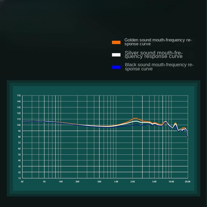 NiceHCK Флагман F1 с плоской плоской диафрагмой Hi-Fi наушники-вкладыши со сменным кабелем Металл Алюминиевый сплав