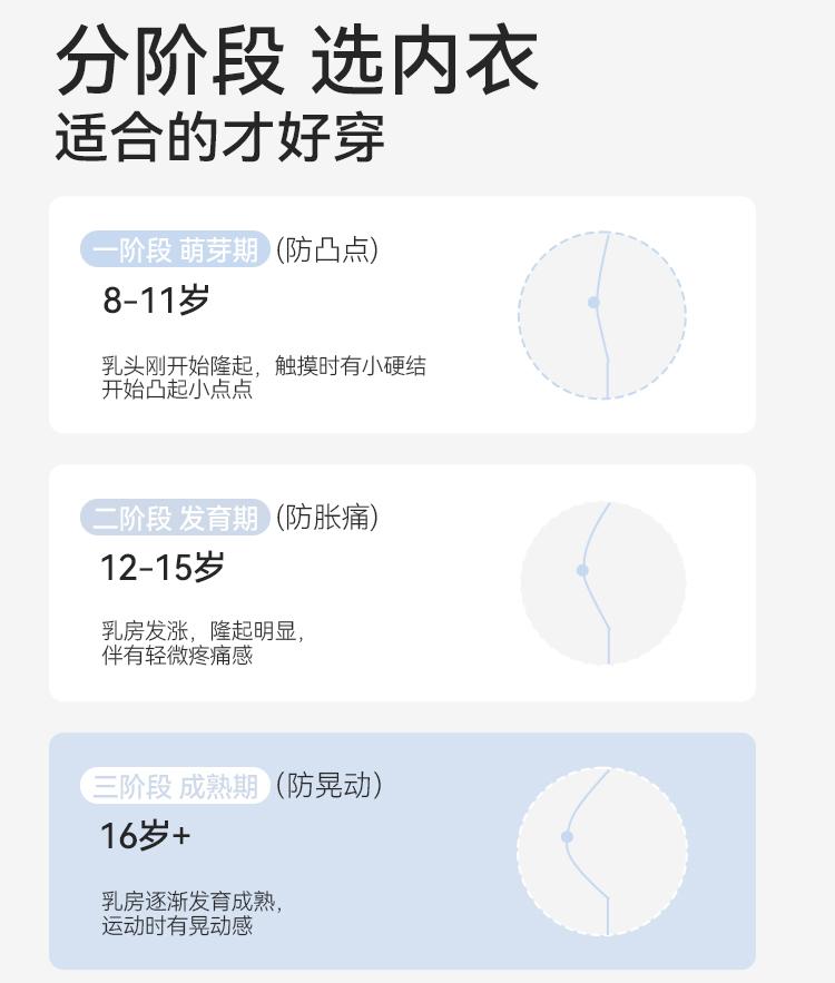 [Ultra thin+Mulberry Silk] English Youth 16 Year Old+Three Stage Breathable Mesh Girls' Bra