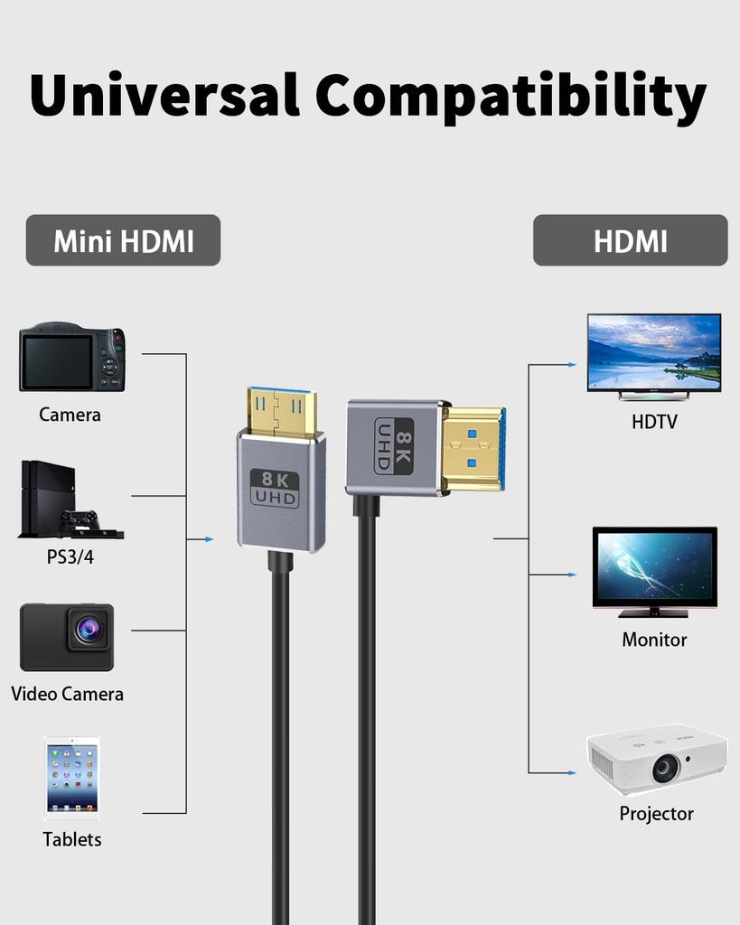 Duttek L-образный HDMI Mini HDMI конвертер кабель 8K Mini HDMI в HDMI короткий кабель 1 фут 48 Гбит/с Mini HDMI ультратонкий L-образный Mini HDMI в HDMI Male