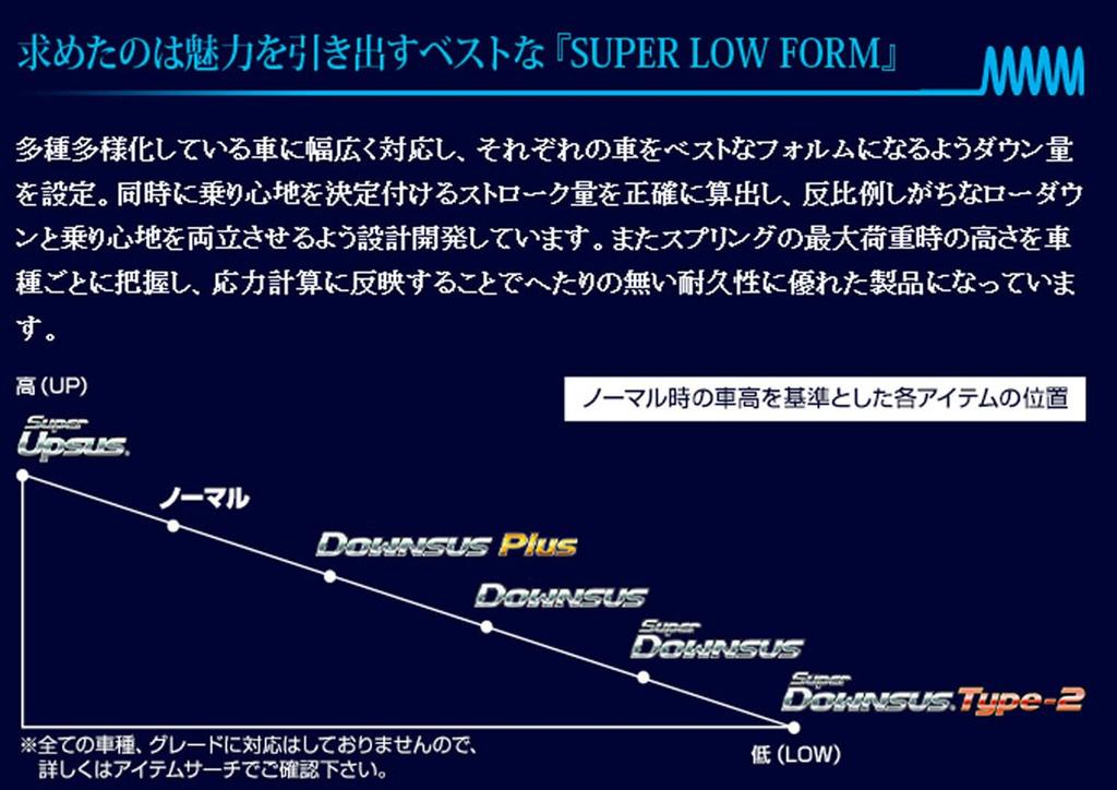 ESPELIR Супер Занижающие Пружины для Toyota Camry AXVH70 2WD Гибрид (EST-3554)