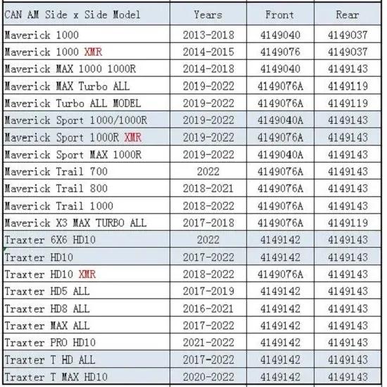 For CAN AM Commander Maverick Trail Sport MAX 1000 1000R 800 800R 700 & Defender Traxter MAX HD5 HD7 HD8 HD9 HD10 CV Boot Kit