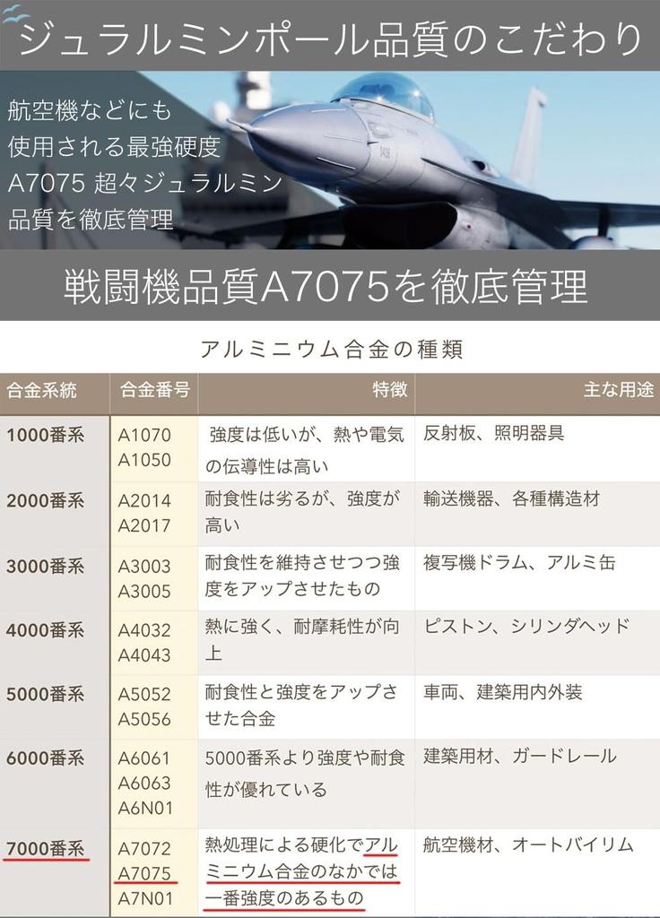 Уличный стул в x PONCOTAN Ультралегкий, с низкой грузоподъемностью, сверхлегкий, размер для хранения 35 x A7075 Очень хорошо подходит для свободного походного стула x