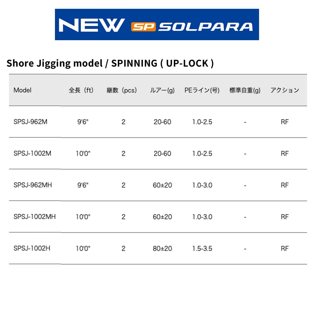 Major Craft Shore Jigging Rod 24 Solpara Light Shore Jigging Model SPSJ-942ML/LSJ