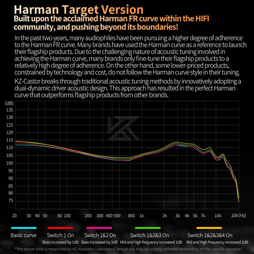 KZ Castor KZ Earphones Wired Monitor Earphones Dual Dynamic Driver Canal Earphones for Musicians and Singers 2DD Tuning Switch Frequency Reinforcement