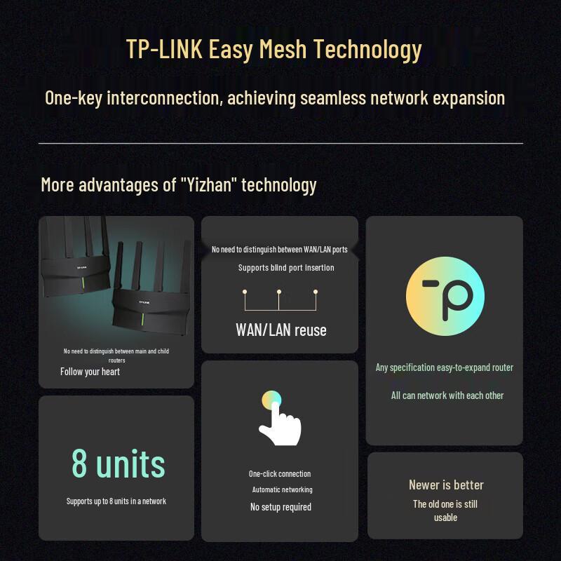 TP-LINK AX5400 WiFi 6 Gigabit Dual-Band Mesh Gaming Router (CN version)