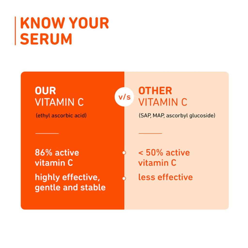 Plum 15% Vitamin C Serum for Glowing Skin | Face Serum for Oily, Dry & Combination Skin | 30ml