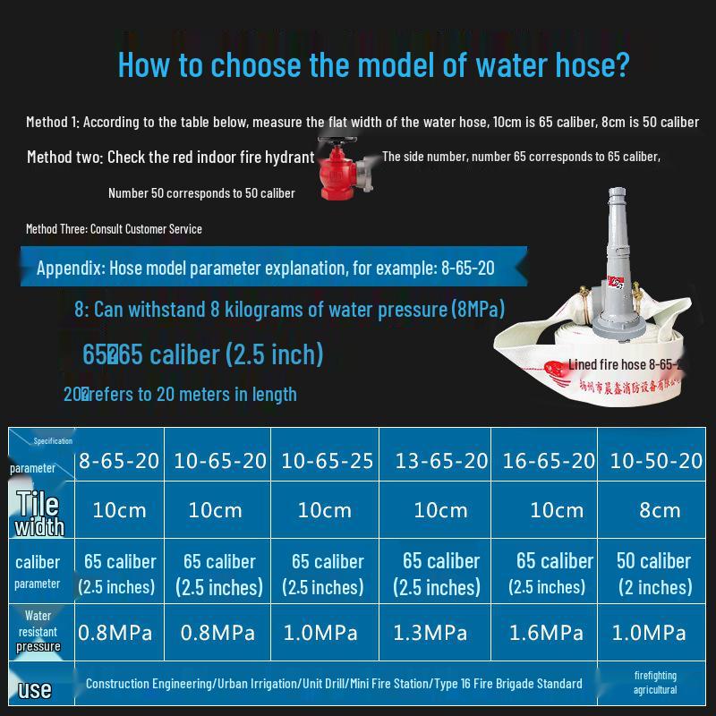 Пожарный рукав высокого давления 2,5 дюйма, тип 8, 65 национальный стандарт, доступный длиной 20/25 метров, с полиуретановым водяным шлангом, сумкой и пистолетным соединителем