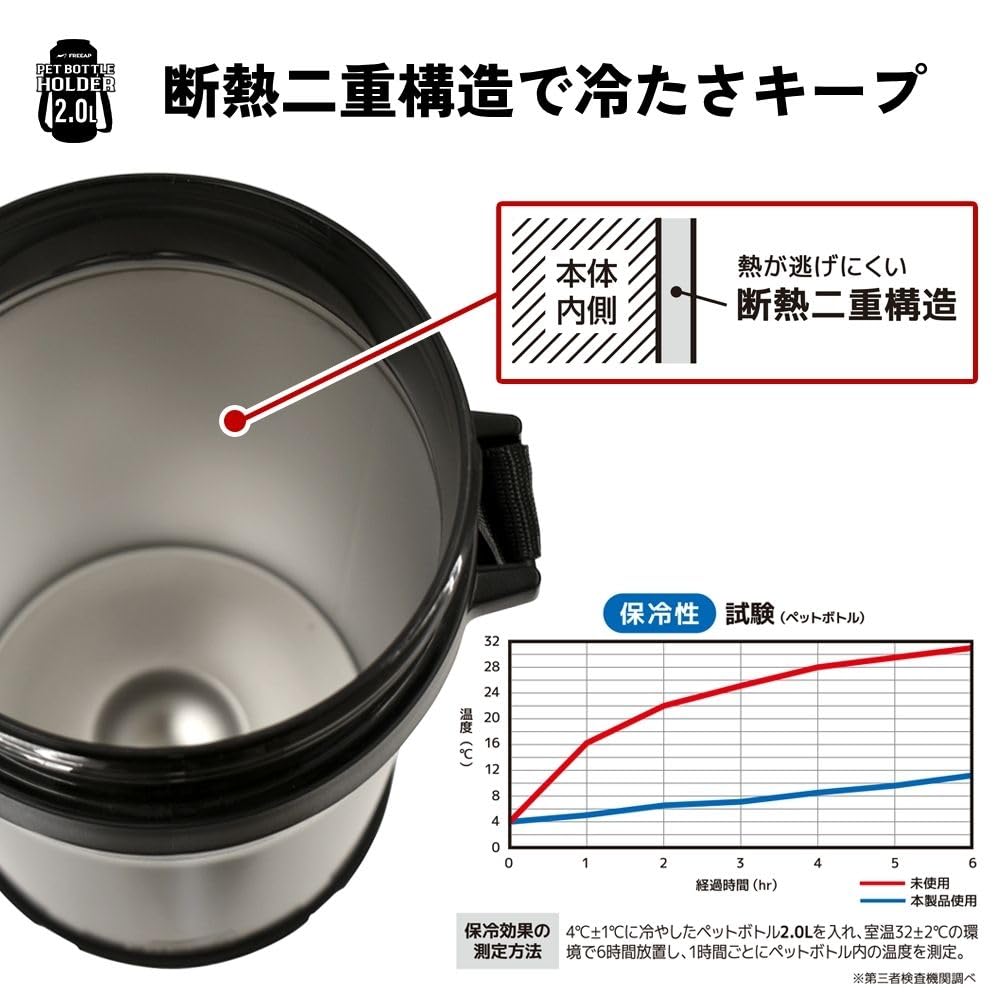 Park Lane 2.0L Water Bottle Holder (K-10974) - Insulated Water Bottle Case, Water Bottle Cover, Water Bottle Cooler, Fits 2L Water Bottles and