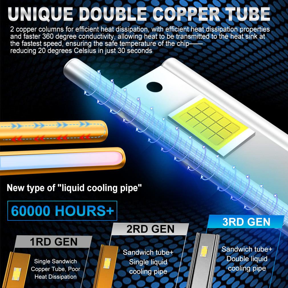2 шт. 60000 лм D1S D3S светодиодные лампы для фар D2S D4S D8S D1R D2R D3R D4R D8R Turbo LED 30SMD CSP лампы для автомобильной фары Canbus 100 Вт 6500К фара