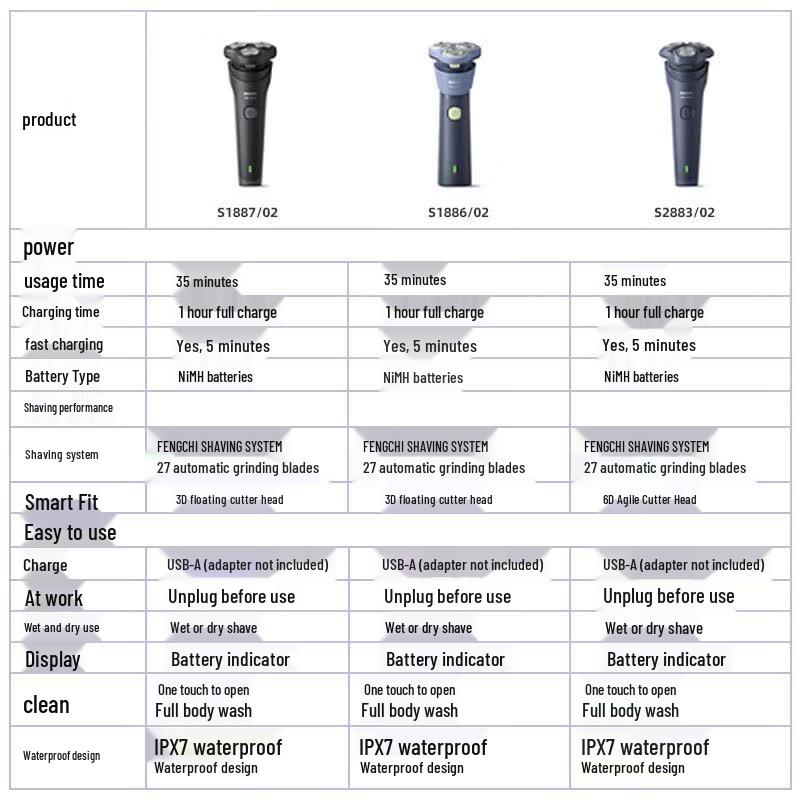 Philips Series 1000 Electric Shaver CN plug (adapter included)