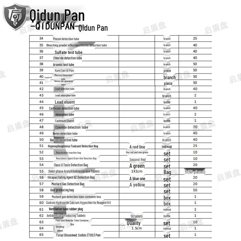 Emergency Drinking Water Rapid Test Kit
