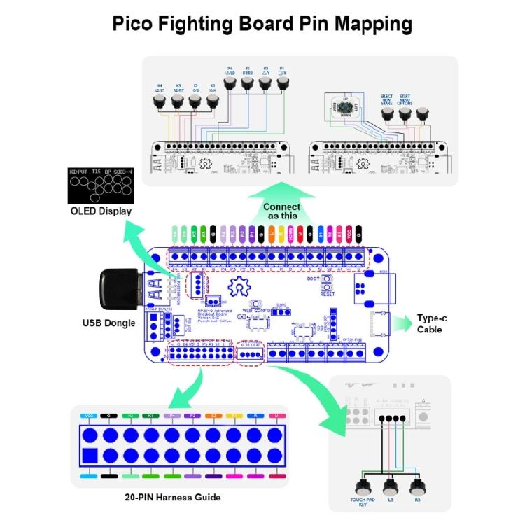 USB Passthrough Fighting Board V5.6E RP2040 Продвинутая Fighting Board для Мультиплатформенной Hitbox