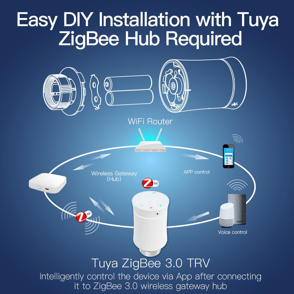 MOES ZigBee 3.0 TRV Термостат Tuya Привод клапана радиатора Умный программируемый регулятор температуры Голосовое управление Alexa Google