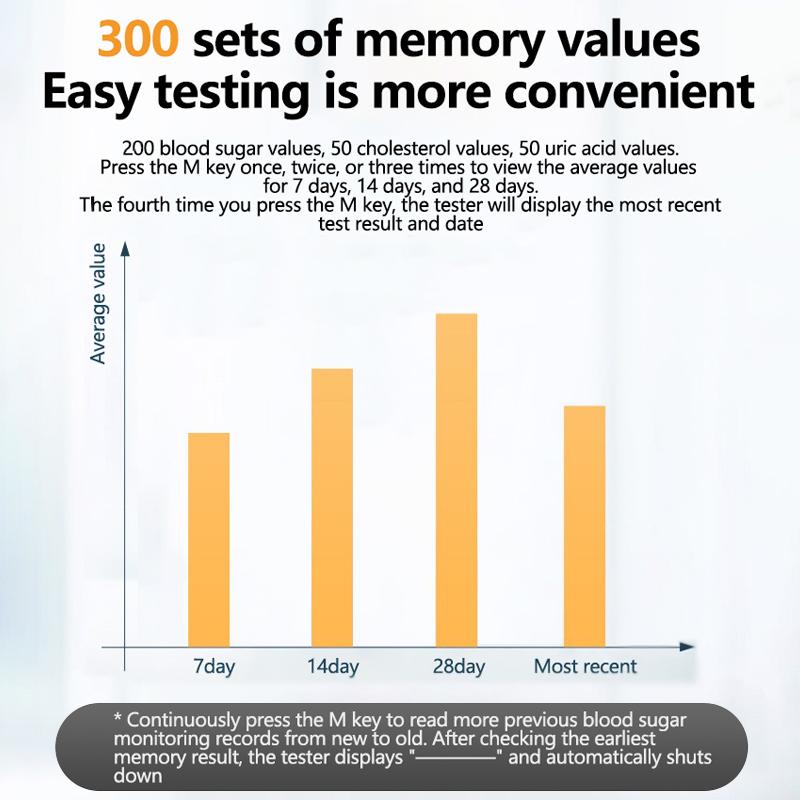 Cholesterol, Glucose and Uric Acid Tester 3 In 1