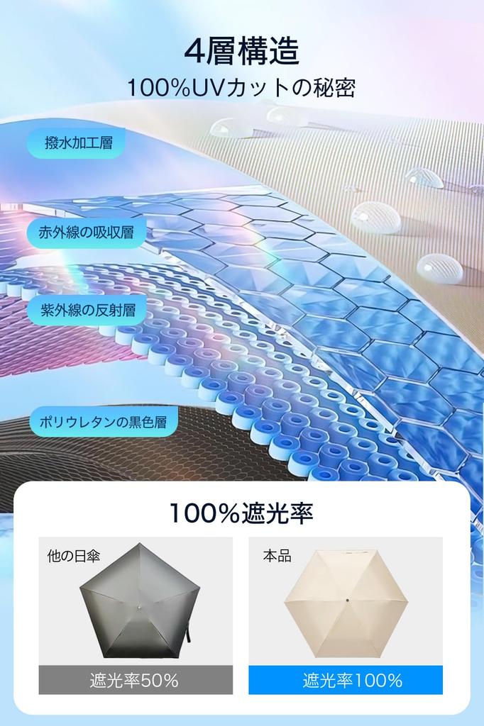 Ультралегкий складной УФ-зонт, полностью складной от солнца, защита от УФ-излучения, защита от теплового удара, подходит как для солнечного, так и для дождливого дня.