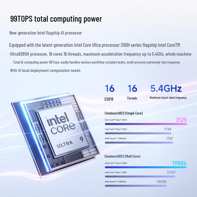 Мини-ПК Minisforum M1 Pro с процессором Core Ultra 9 285H для ИИ (Китайская версия)