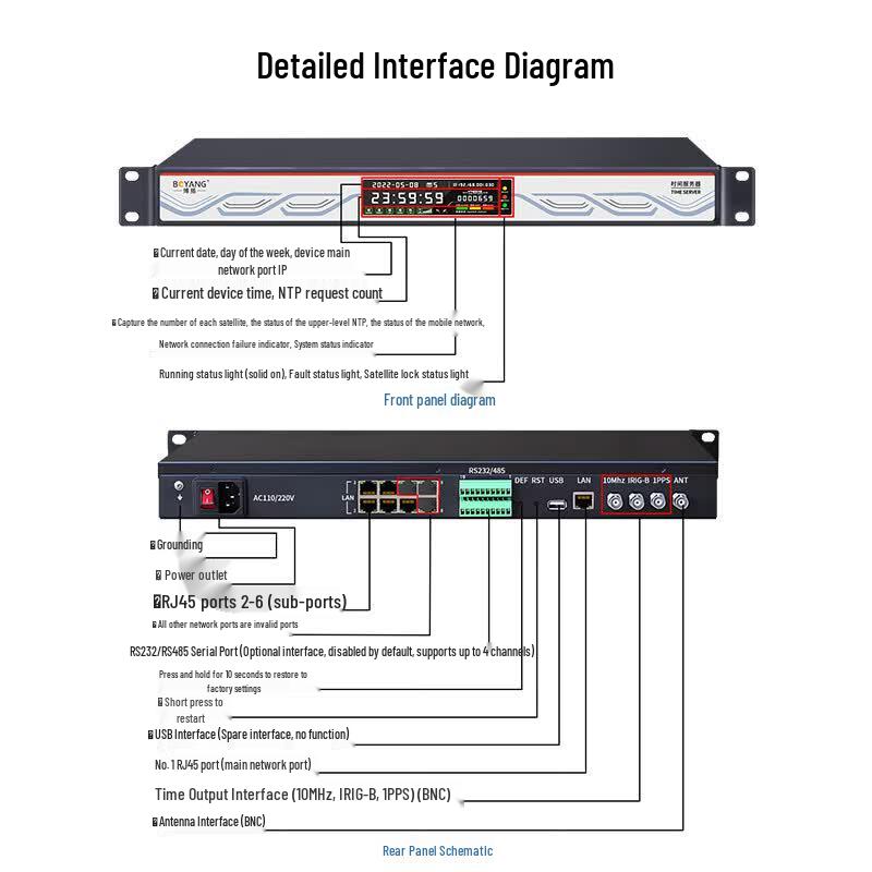 Boyang Beidou & GPS Dual-Mode NTP Server