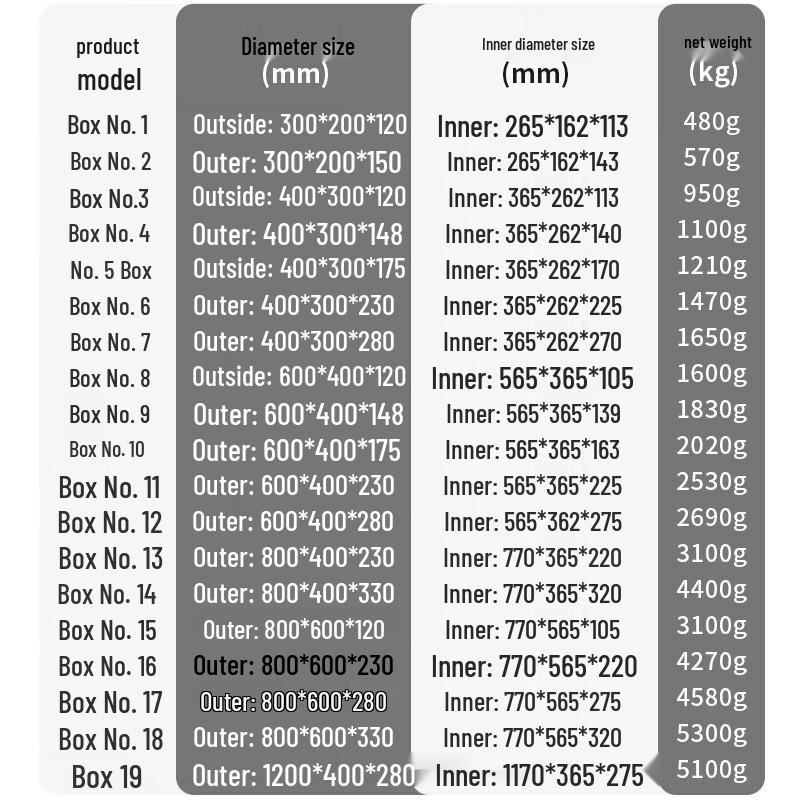 Shuangan Thickened EU Standard Plastic Logistics Storage Box