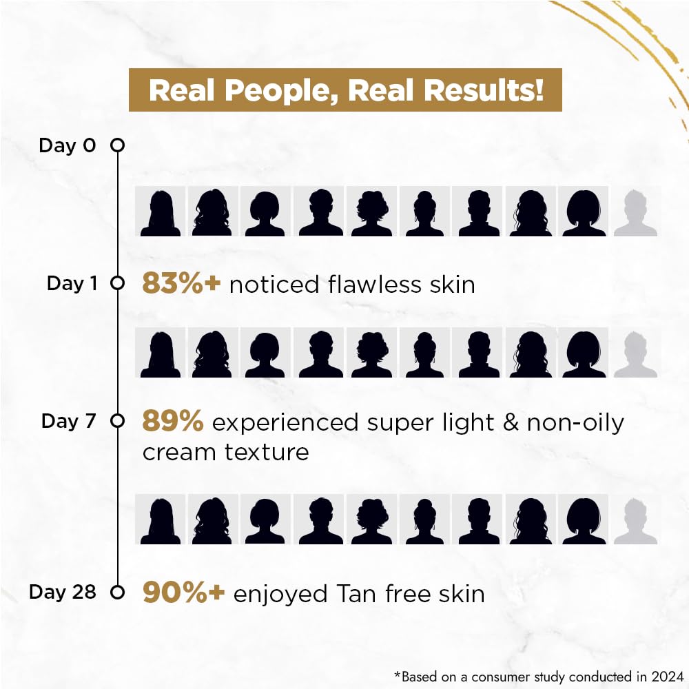 Streax Крем-гель для лица Bright & Shine 50 г для увлажнения, сияния и осветления кожи для ежедневного использования