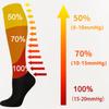 6 Pairs of Sports Pressure Socks Female High Elastic Stockings Compression Socks Shaping Leg Socks Calf Socks