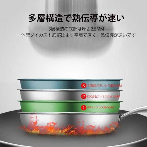 YQW Stainless Steel Frying Pan, Honeycomb Structure, High Heat Efficiency, Induction Compatible, Non-Stick, Stainless Steel Wok, Pan, Oil-Free, Smoke-