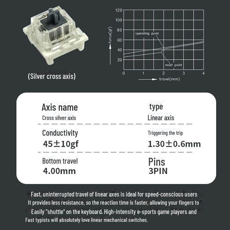 Пылезащищенный механический переключатель клавиатуры Gote - фиолетовый, синий, черный, красный, золотой, оранжевый, серебристый, с возможностью горячей замены, крестообразный штативный штифт.
