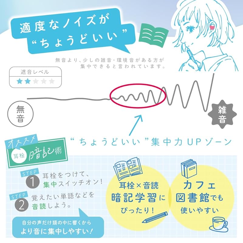 Беруши звуковые Беруши в форме сердца С футляром силиконового типа синего цвета SP-2010-B